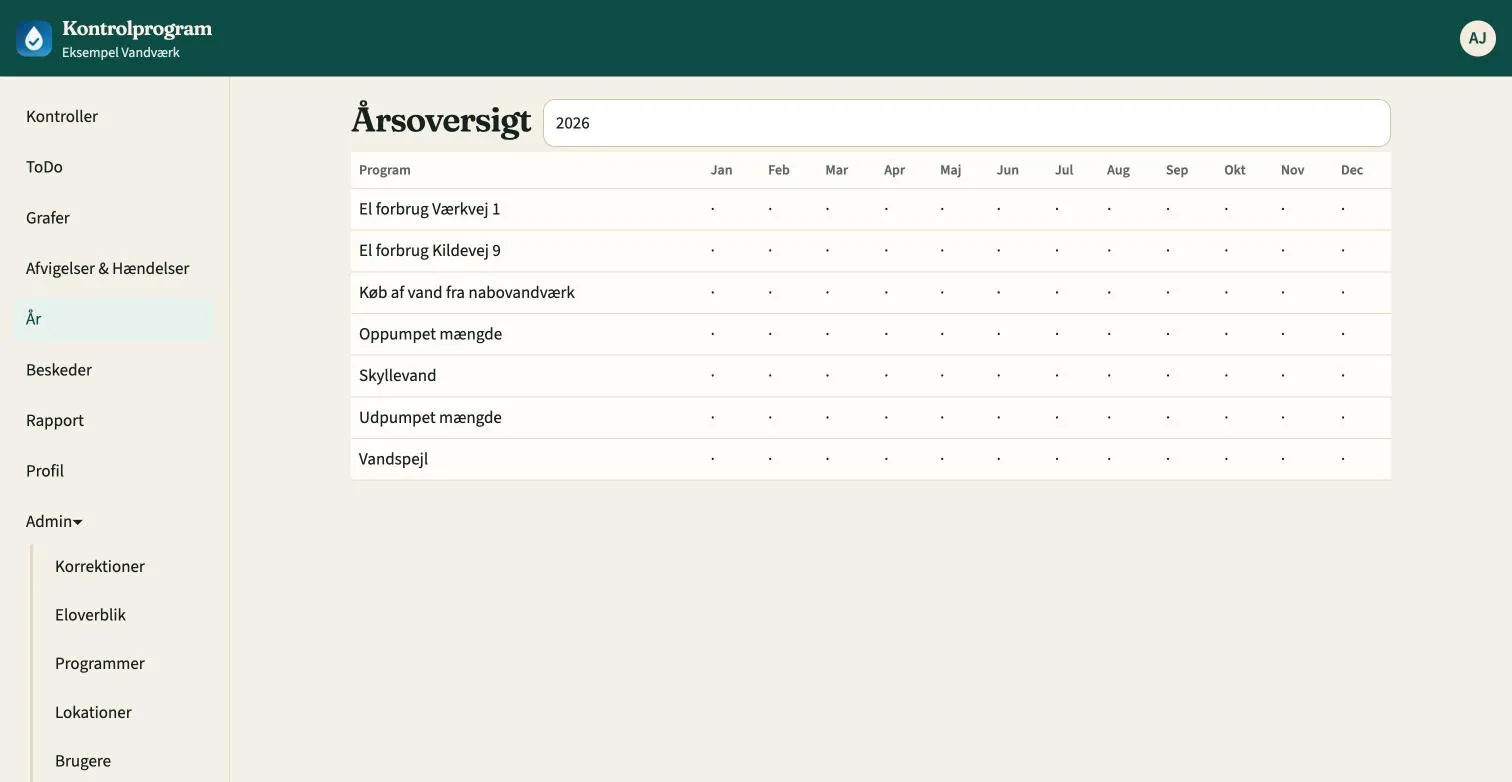 Årsoversigt med programmer og måneder